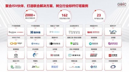 用友ISV生态全新升级 携手伙伴构建数智化新生态