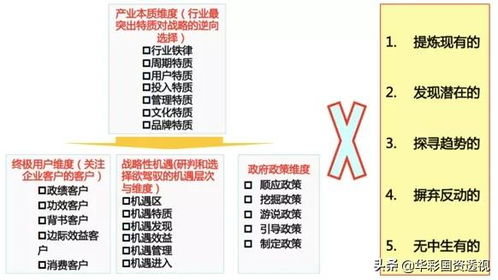战略诊断 集团管控战略构建的关键一步与远见之源