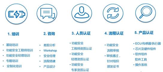 携手TÜV莱茵，富士通南大成功获得ISO 26262功能安全管理体系认证