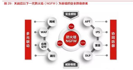 网络安全新浪潮 新兴安全技术与咨询服务引领增长风口